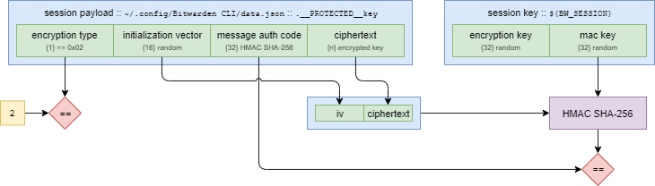 Verify Session